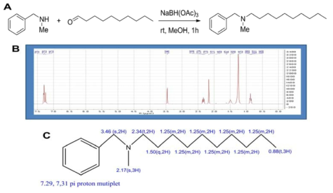 Organic synthesis of BMDA A, Scheme for reaction; B, 1H NMR spectrum of product; C, Identified structure of BMDA.