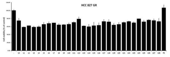 Apoptosis effect of Zea mays extracts according to the extraction conditions