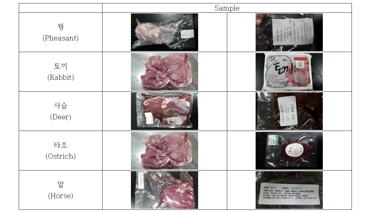 List of DNA extract sample