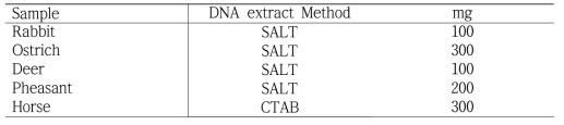 Optimum DNA extract method