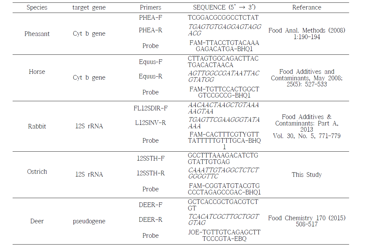 Information of species-specific primer and probe using this study