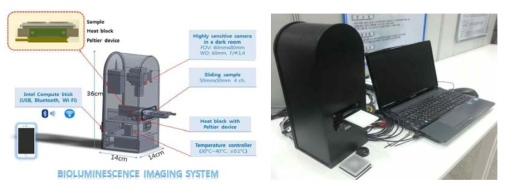 생물발광 검출 시스템의 구성도 및 실제 시스템 제작