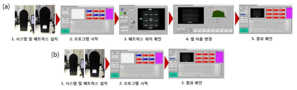 2차년도 개발한 시스템 사용 (a)과 최종년도에 개발한 시스템 사용 (b)