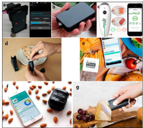 (a) 알러젠 테스터 (Cellmic, USA), (b) 살충제 및 중금속 테스터 (MyDx, USA), (c) 육류 부패 감지 센서 (FOODsniffer, USA), (d) 글루텐 센서 (NIMA, USA), (e) Food Scanner (Spectral Engines, Filand), (f) Food Scanner (Tellspec, Denmark), (g) Pocket sized food sensor (SCiO by Consumer Physics, Israel)