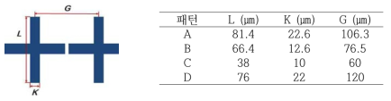 메탈메쉬의 기하학적 구조 및 주요 설계 변수 정의