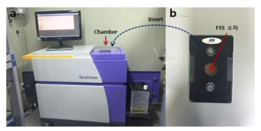 (a) TeraView TDS 3000, (b) FSS소자 홀더 장착 사진