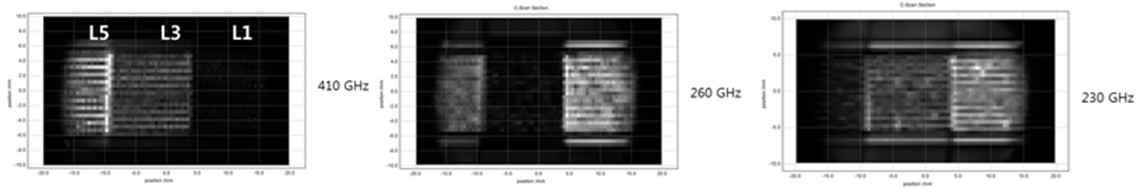 기판 두께에 의한 공명 주파수 변화를 나타내는 Terahertz 분광 이미징 데이터