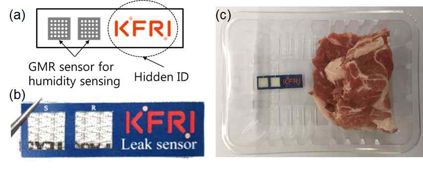 ZrO2 입자 기반 GMR FSS 태그 구성 모식도(a), 제작된 GMR기반 FSS 태그 이미지(b) 및 돈육 포장지(MAP 포장) 내부에 부착된 FSS 태그 이미지(c)