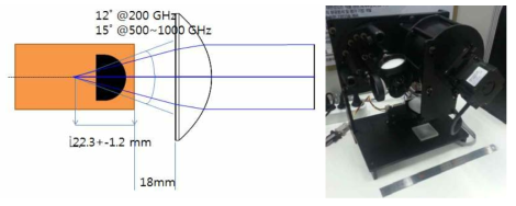 (좌)빔 발산각에 최적화한 collimator 렌즈,(우)실제 제작된 주파수 변조기반 스캐너의 조립도