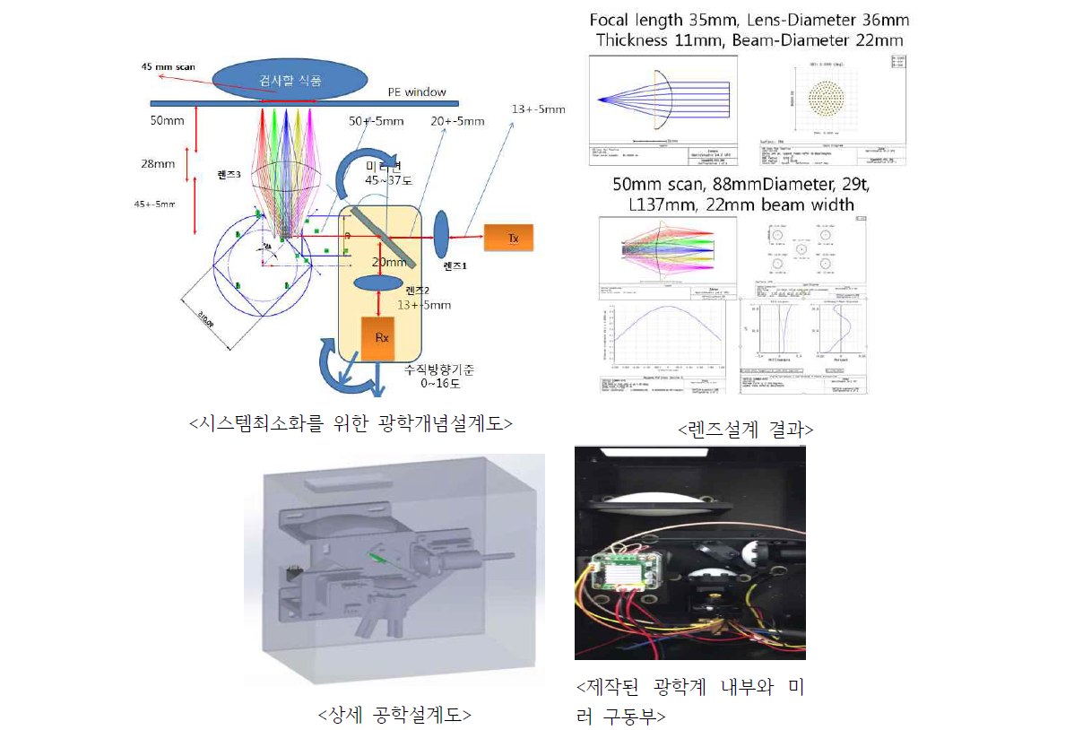 어레이형 태그 스캐너 시스템 설계 및 제작 사진