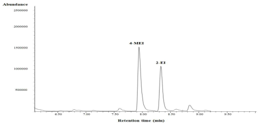 GC-MS chromatogram of red ginseng beverage (sample 1)