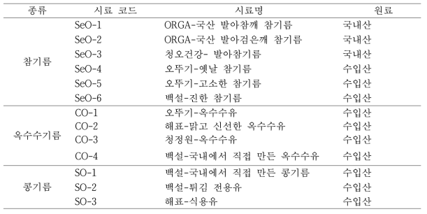 List of sesame oil, corn oil and soybean oil samples