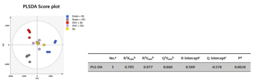 PLSDA 다변량 분석