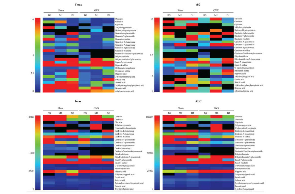 Overview of Tmax, t1/2, Cmax, and AUC for 26 isoflavone metabolites of boiled soybean (BS), meju (MJ), and doenjang (DJ) in sham and ovariectomized (OVX) mouse gorups