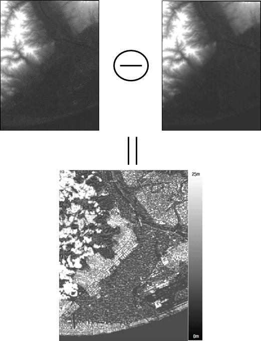 TerraSAR-X 기반의 DSM, DEM 그리고 NDEM 생성