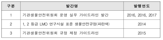 LMO 연구기관 안전관리 가이드라인