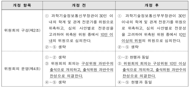 LMO 전문가심사위원회 운영규정 개정(2016. 7월)