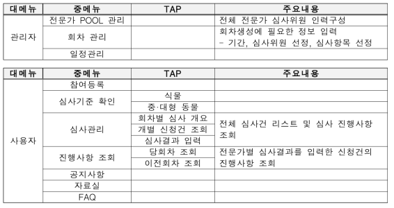 LMO 개발·실험 전문가심사시스템 메뉴구조도