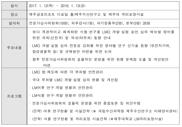 제1차 LMO 전문가심사위원회 워크숍 개최 주요내용
