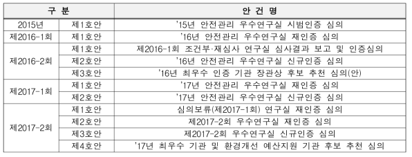 연도별 인증심사위원회 심의안건