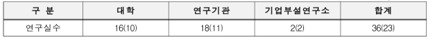 2015년 인증심의위원회 심의결과