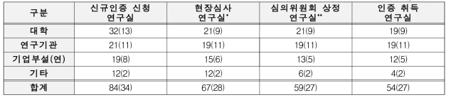 제2016-2회 인증심사위원회 제2호안 심의결과