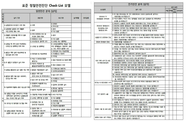 연구실 표준정밀안전진단모델 개발 결과 예시