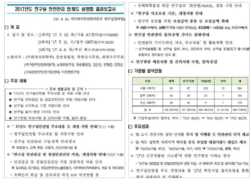 연구실안전법 법 제도 설명회 결과분석