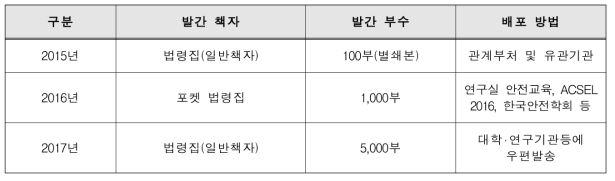 연구실안전법 법령집 및 핸드북 발간 현황(’15∼’17)