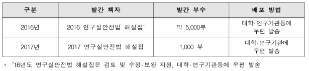 연구실안전법 해설집 발간 현황(’16∼’17)