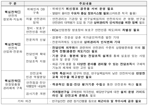 제3차 기본계획 수립 관련 현장 의견수렴 결과 요약