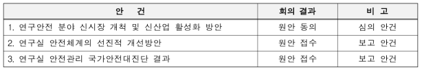 제1회 연구실안전심의위원회 회의 결과