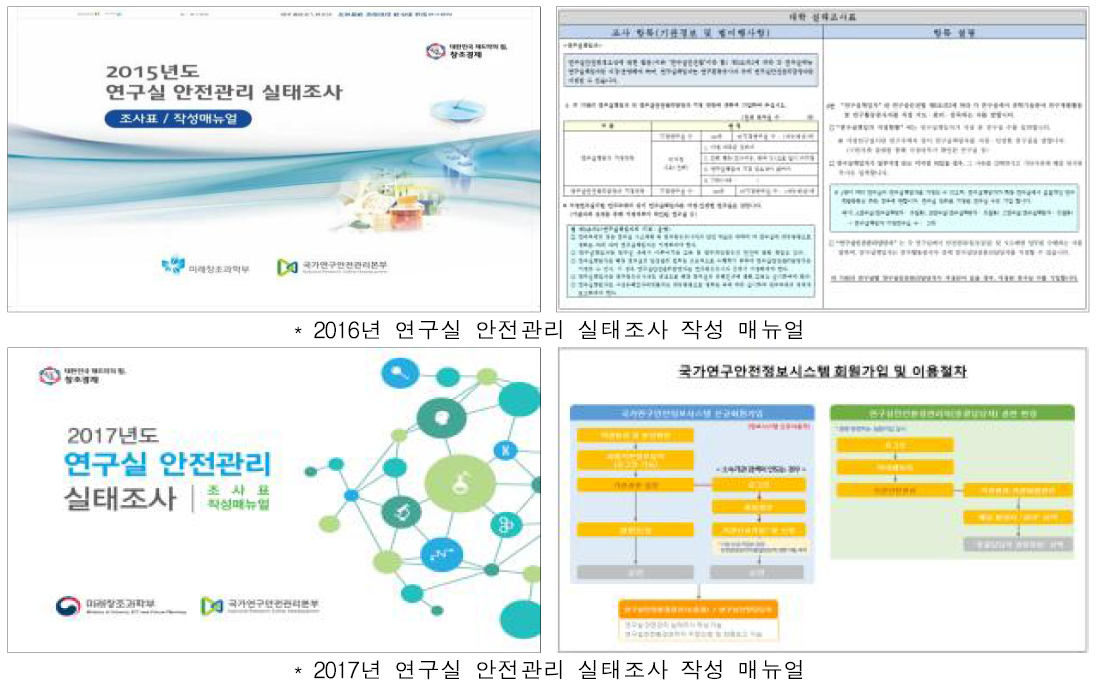 연구실 안전관리 실태조사 매뉴얼