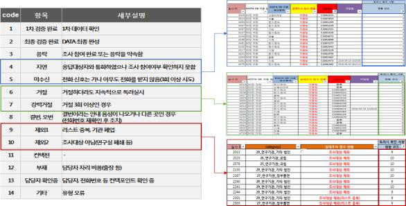 응답 이력 관리 코드화