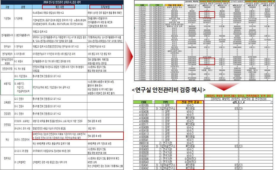 응답 데이터 검증