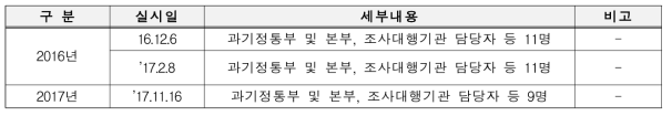 실태조사 결과보고회 개최 현황