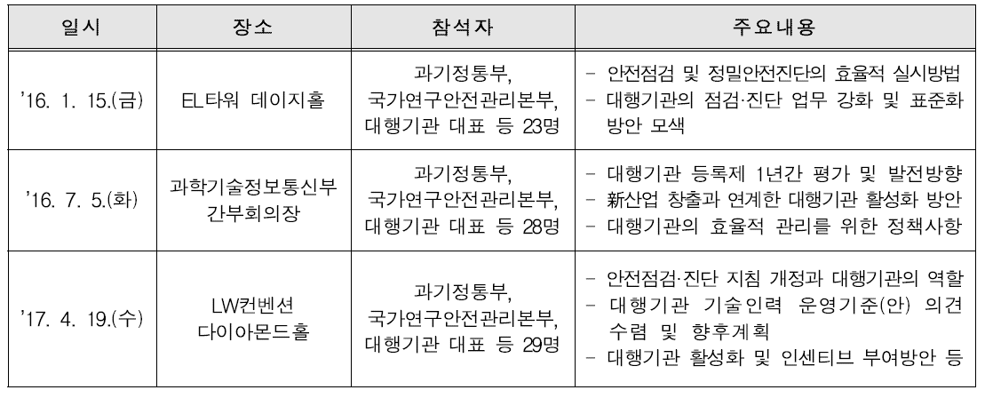 연구실 안전점검 및 정밀안전진단 대행기관 CEO간담회 추진 현황(’15∼’17)