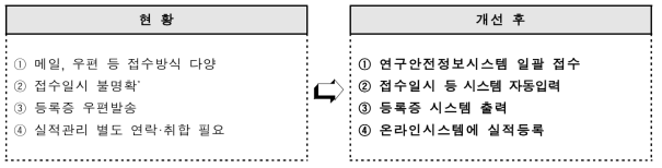 대행기관 온라인시스템 구축 주요 내용