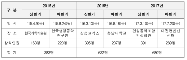 연차별 연구실 안전관리 현장검사 사전 설명회 세부내용