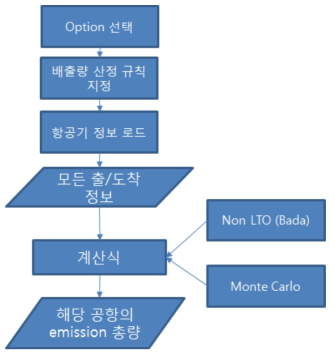 AEIC Software 흐름도