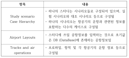 ASIF (AEDT Standard Input File)의 항목 및 내용