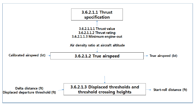 Airplane Profiles (Level 4)