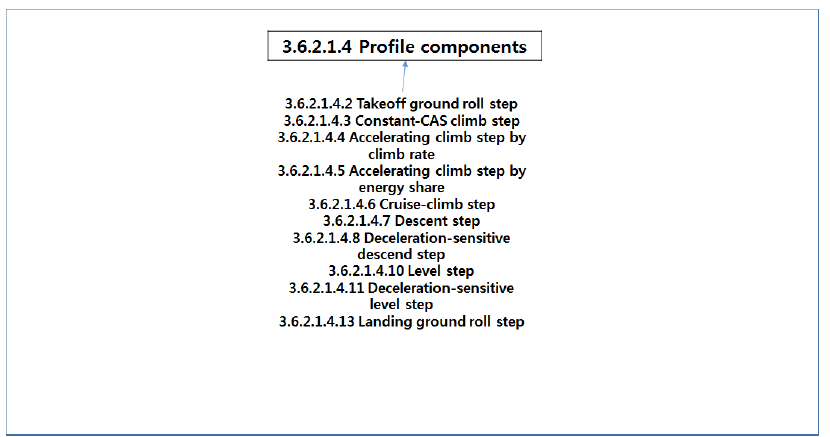 Profile Components (Level 4)