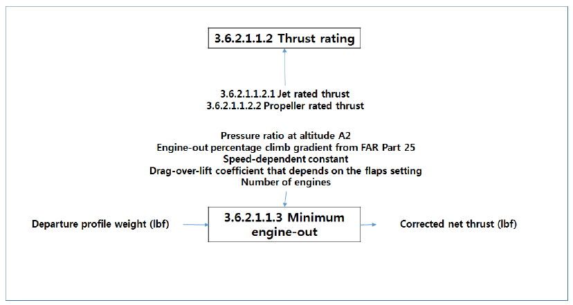 Thrust Specification (Level 5)