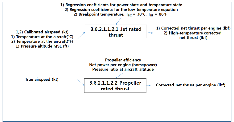 Thrust Rating (Level 6)