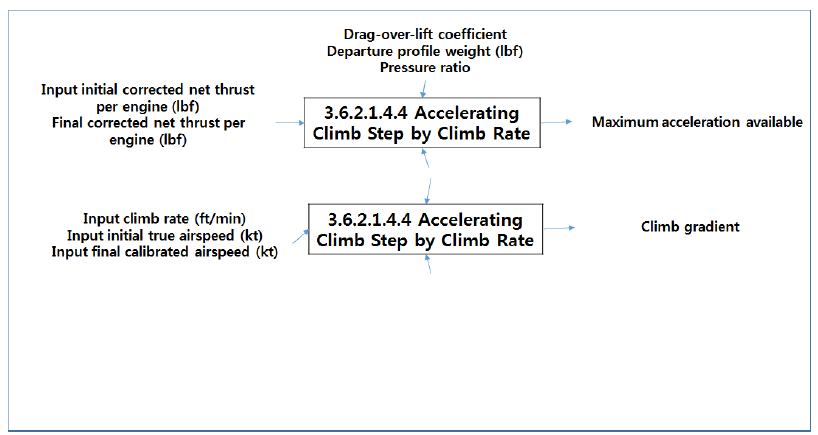 Accelerating Climb Step by Climb Rate (1) (Level 5)