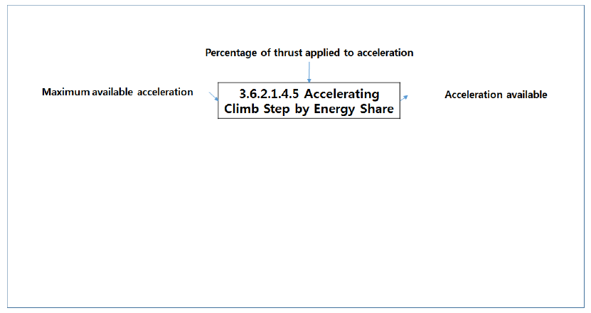 Accelerating Climb Step by Energy Share (Level 5)