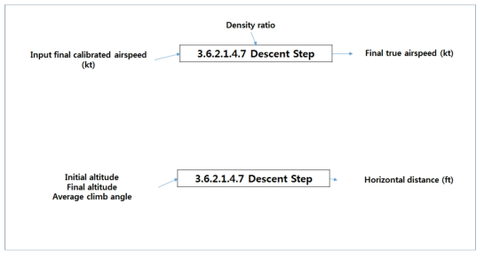 Descent Step (1) (Level 5)