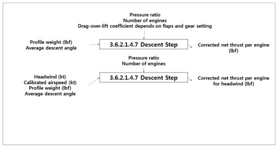 Descent Step (2) (Level 5)