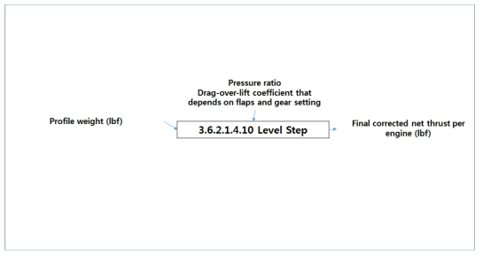 Level Step (Level 5)